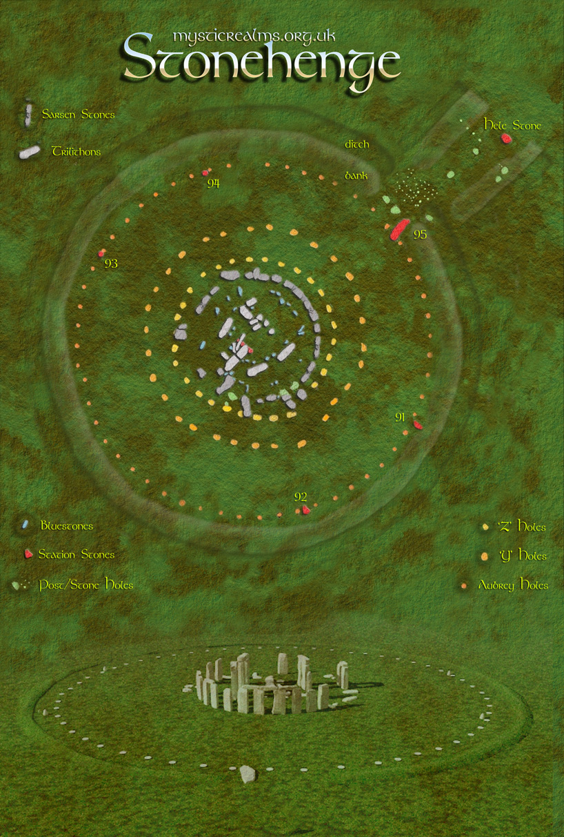 ESTurismo.eu REINO UNIDO - STONEHENGE